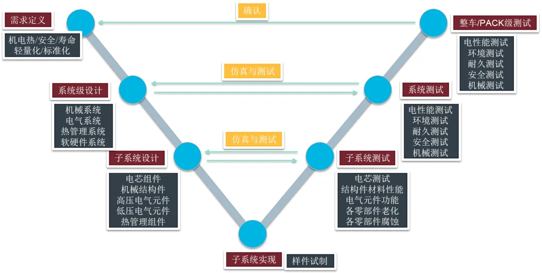 基于机械仿真和测试的高比能量锂硫电池模组开发_java_03